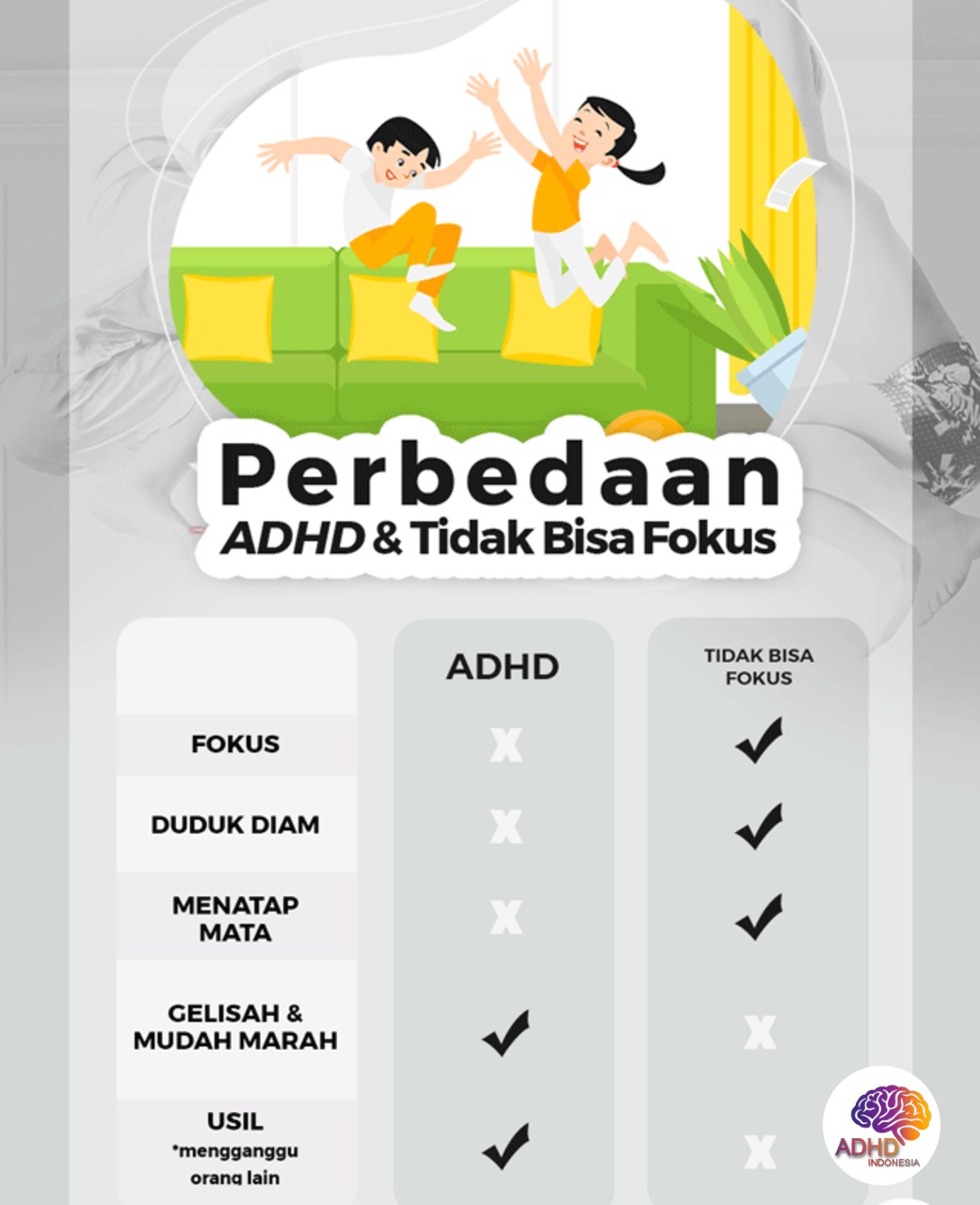 Apa Itu ADHD? Panduan Edukasi untuk Orang Tua di Kota Magelang