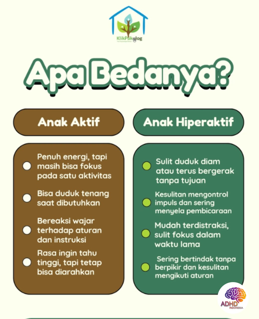 Perbedaan Anak Aktif dan ADHD yang Perlu Dipahami di Kota Magelang