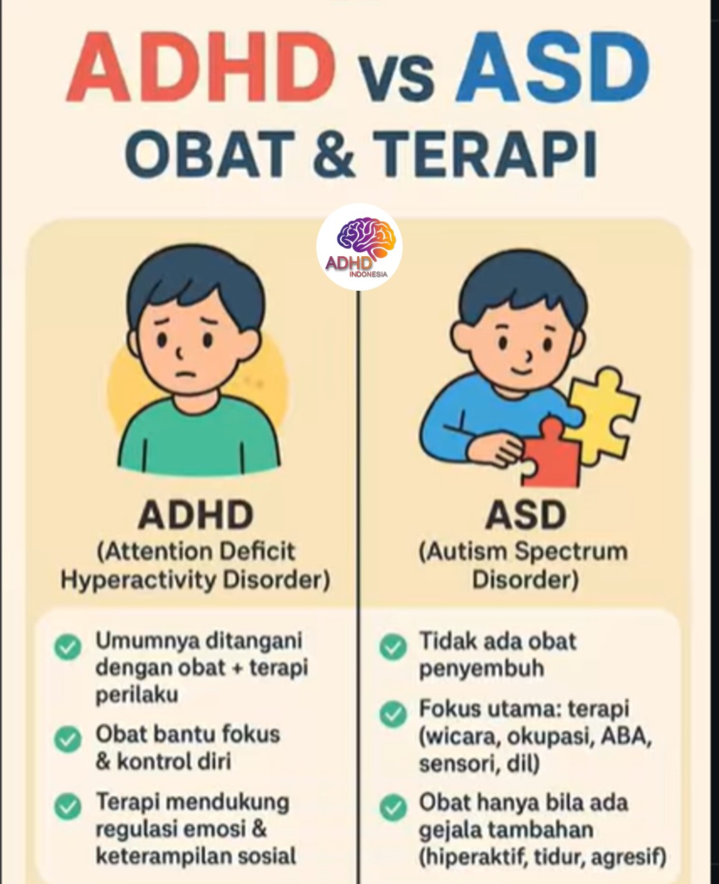 Terapi ADHD: Informasi Awal yang Perlu Diketahui Orang Tua di Kota Magelang